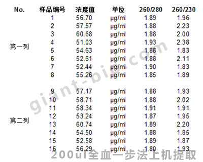 提取儀 16通道.jpg