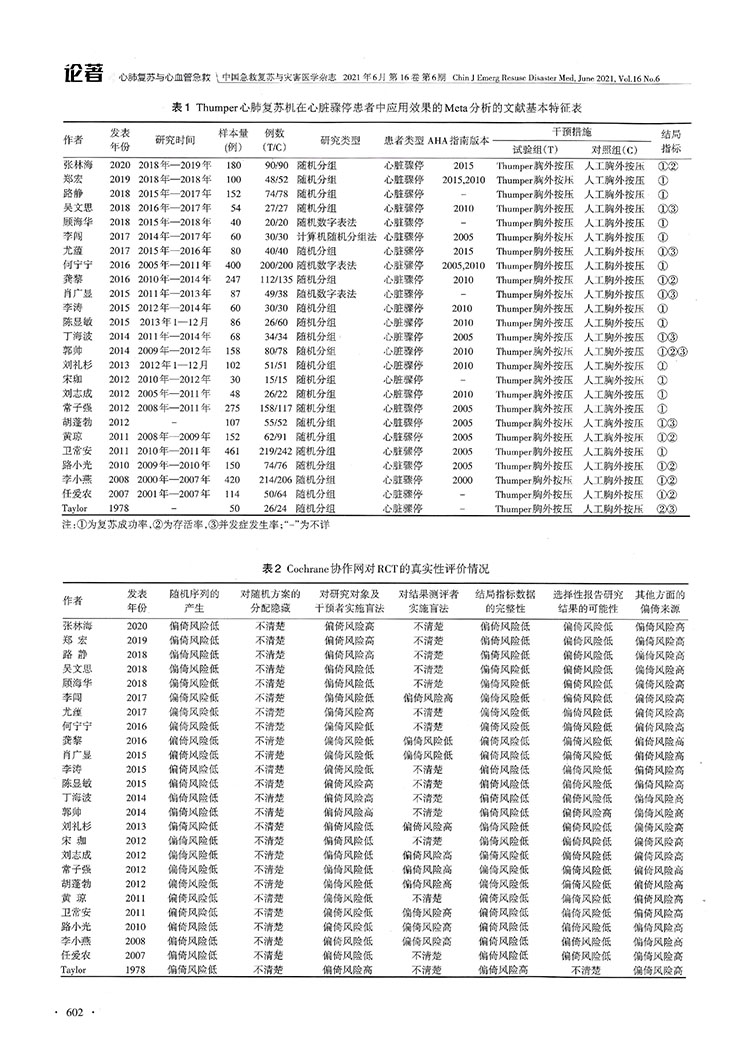 Thumper心肺復(fù)蘇儀在心臟驟停患者中應(yīng)用效果的Meta分析(圖5)