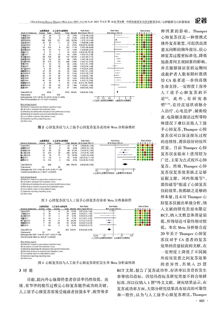 Thumper心肺復(fù)蘇儀在心臟驟停患者中應(yīng)用效果的Meta分析(圖6)